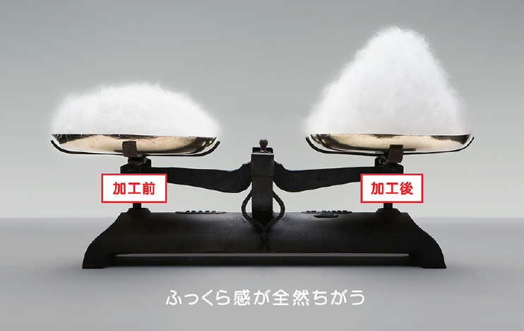 フレッシュアップ加工 前後の比較